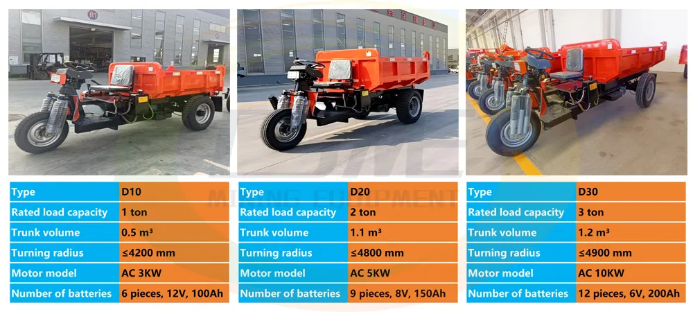 Rock-Bottom Prices on Electric Tricycle 3 Wheel Cargo Trike for Mining - detail 2